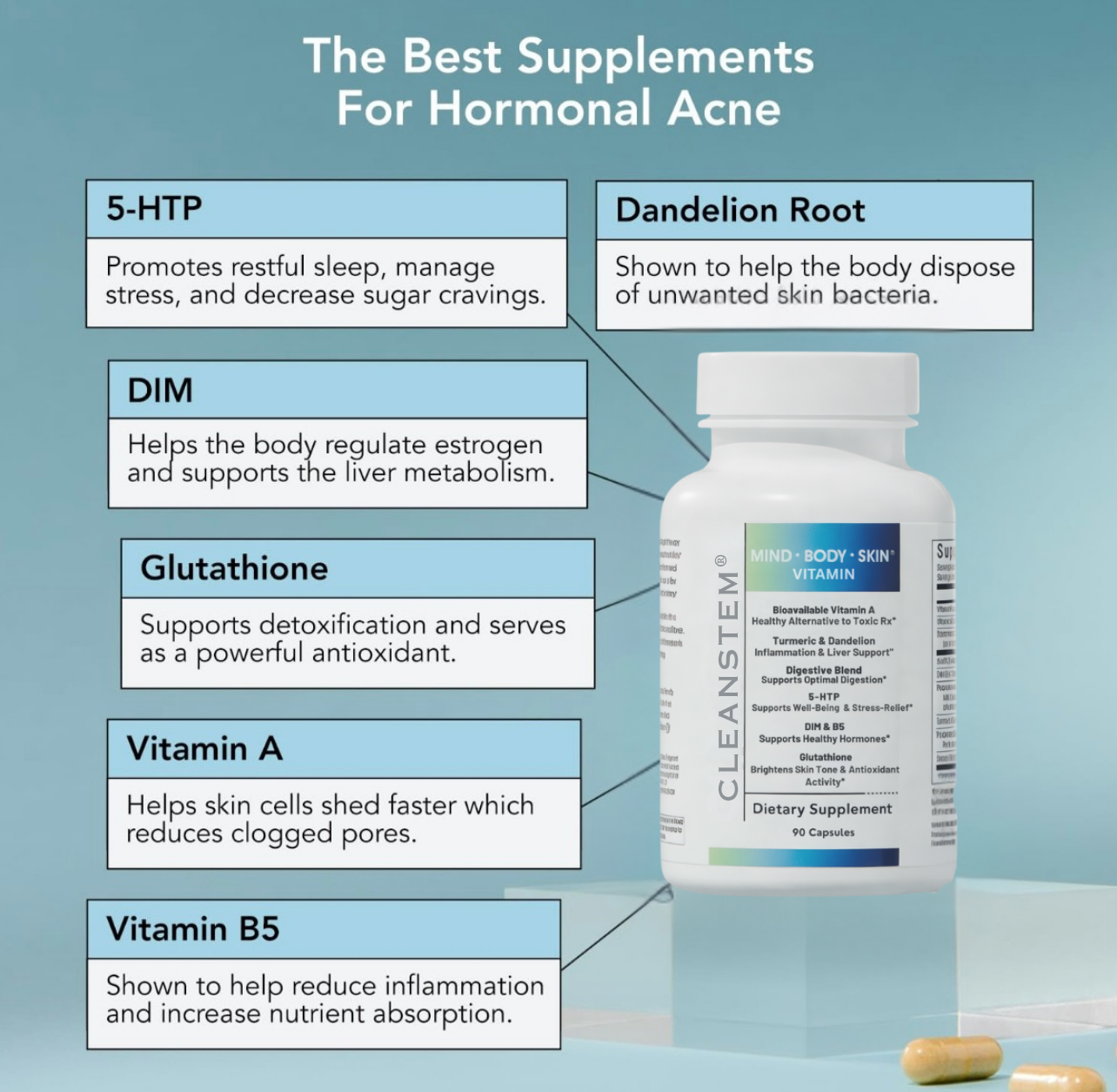 Cleanstem™ Hormonal Acne Supplement